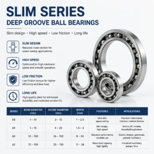 slim series deep groove ball bearings